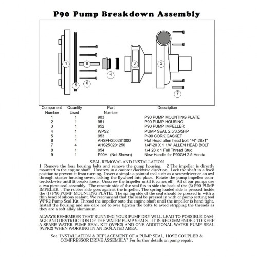 More information about "Keene P90 Pump Parts Diagram"