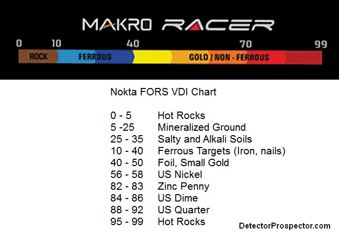 Metal Detector Target Id Chart