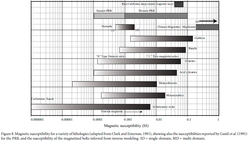 magnetic-susceptibility-rock-types.jpg