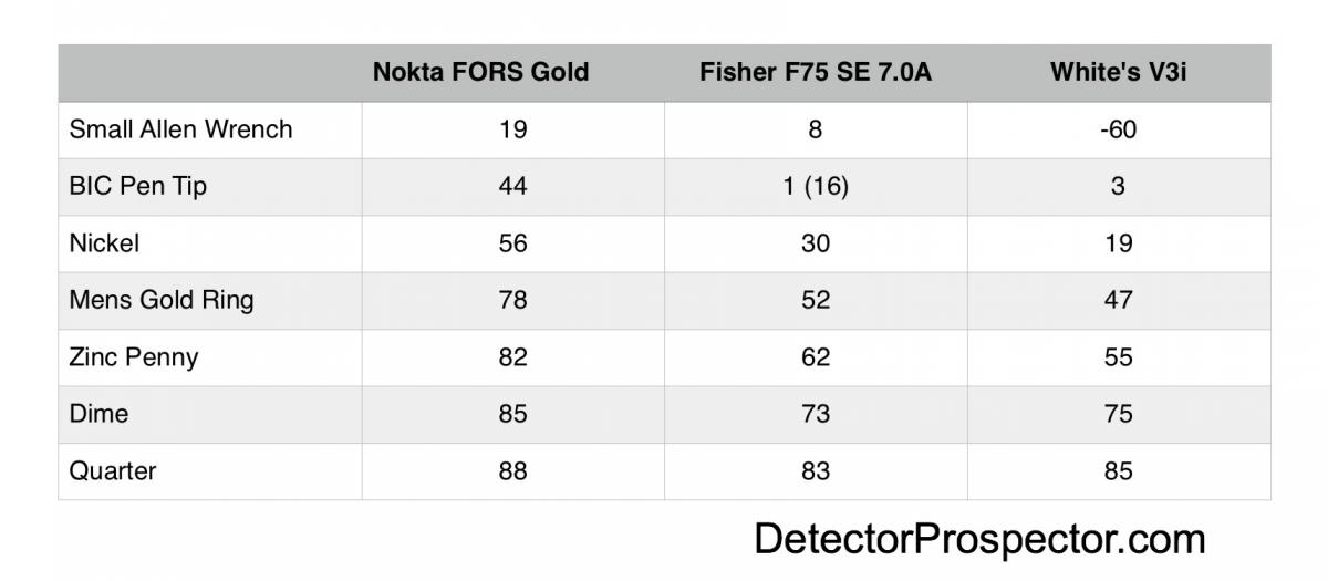 Vdi Comparison Chart