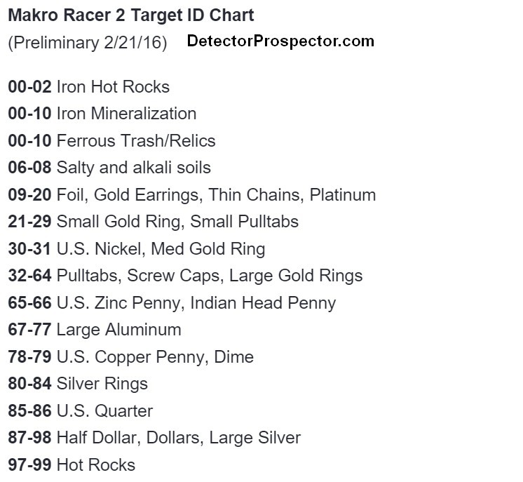 makro-racer-2-target-id-vdi-chart.jpg