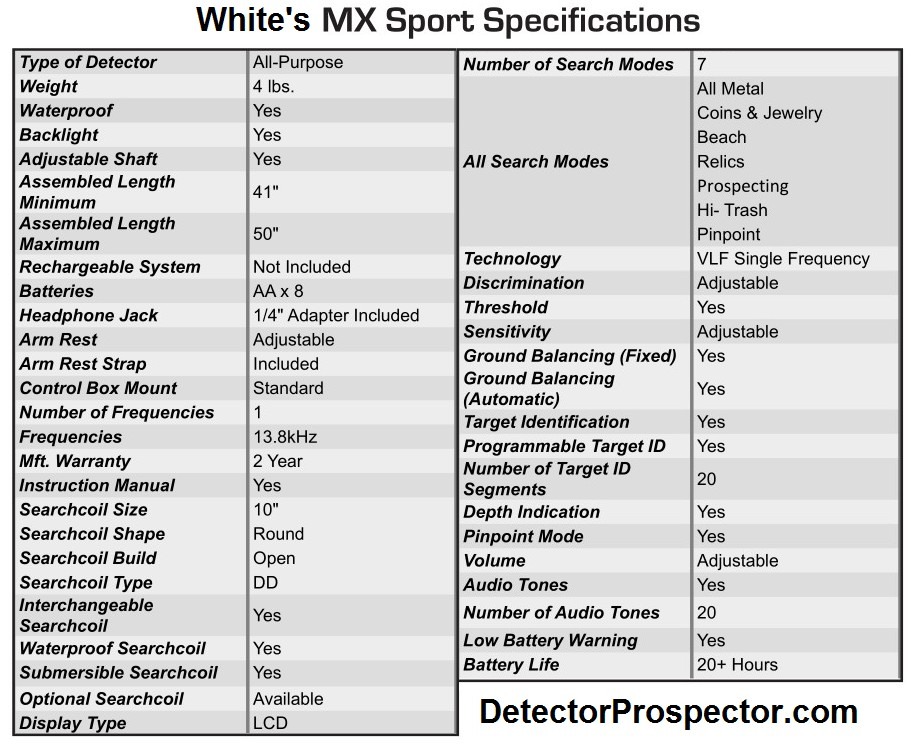 whites-mx-sport-specifications-table.jpg