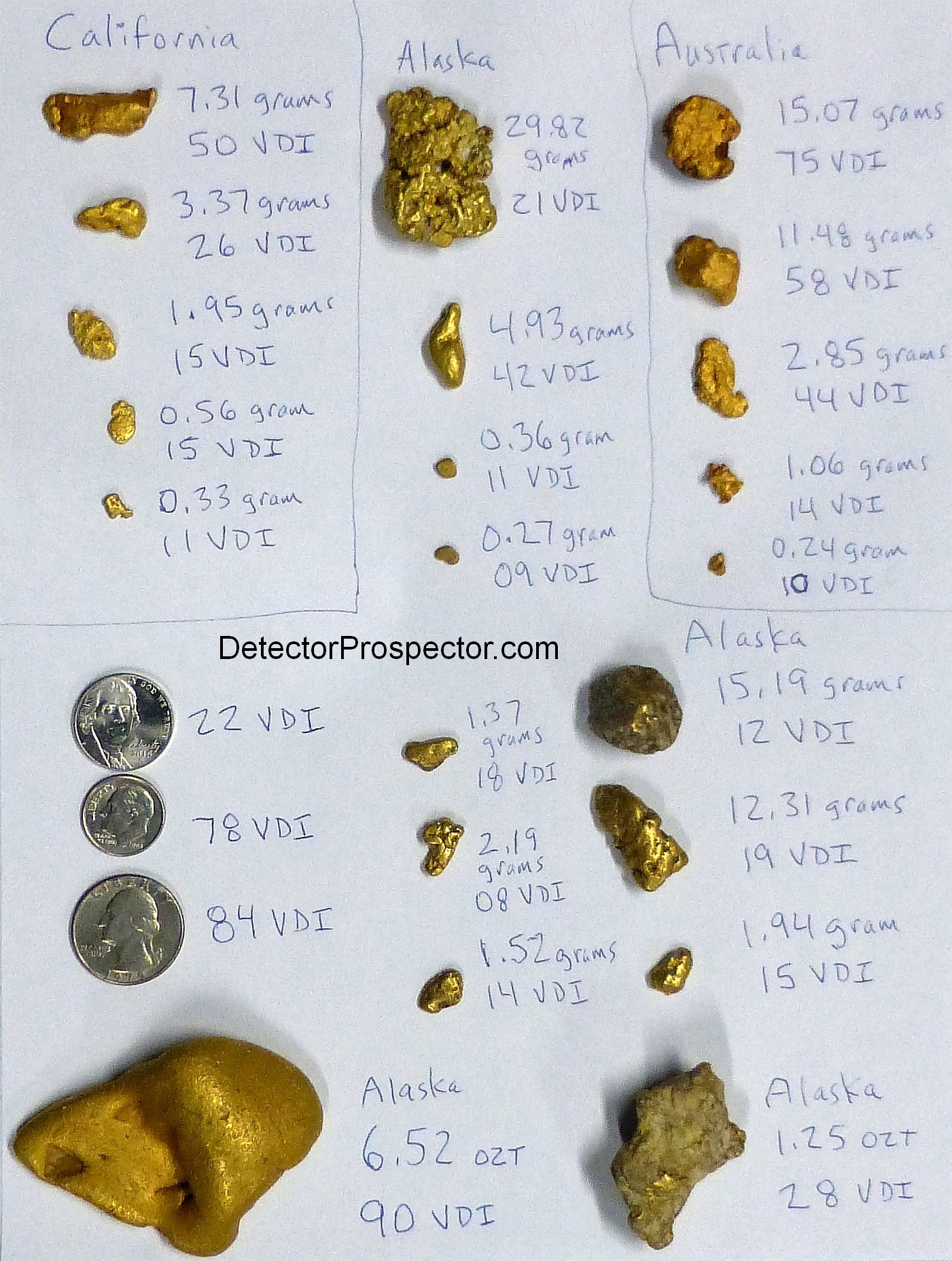 Gold Nugget Size Chart