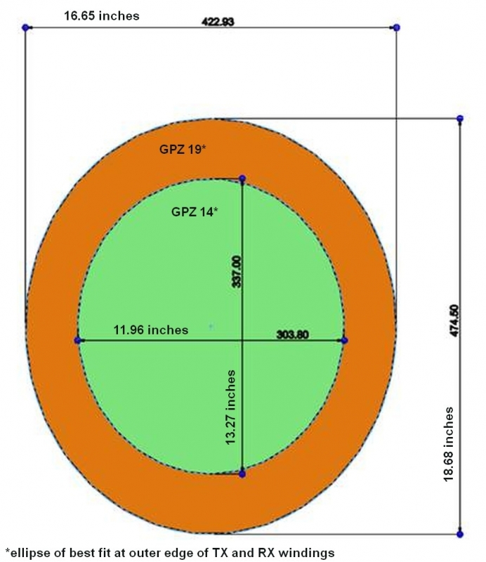 minelab-gpz-14-19-area-comparison.jpg