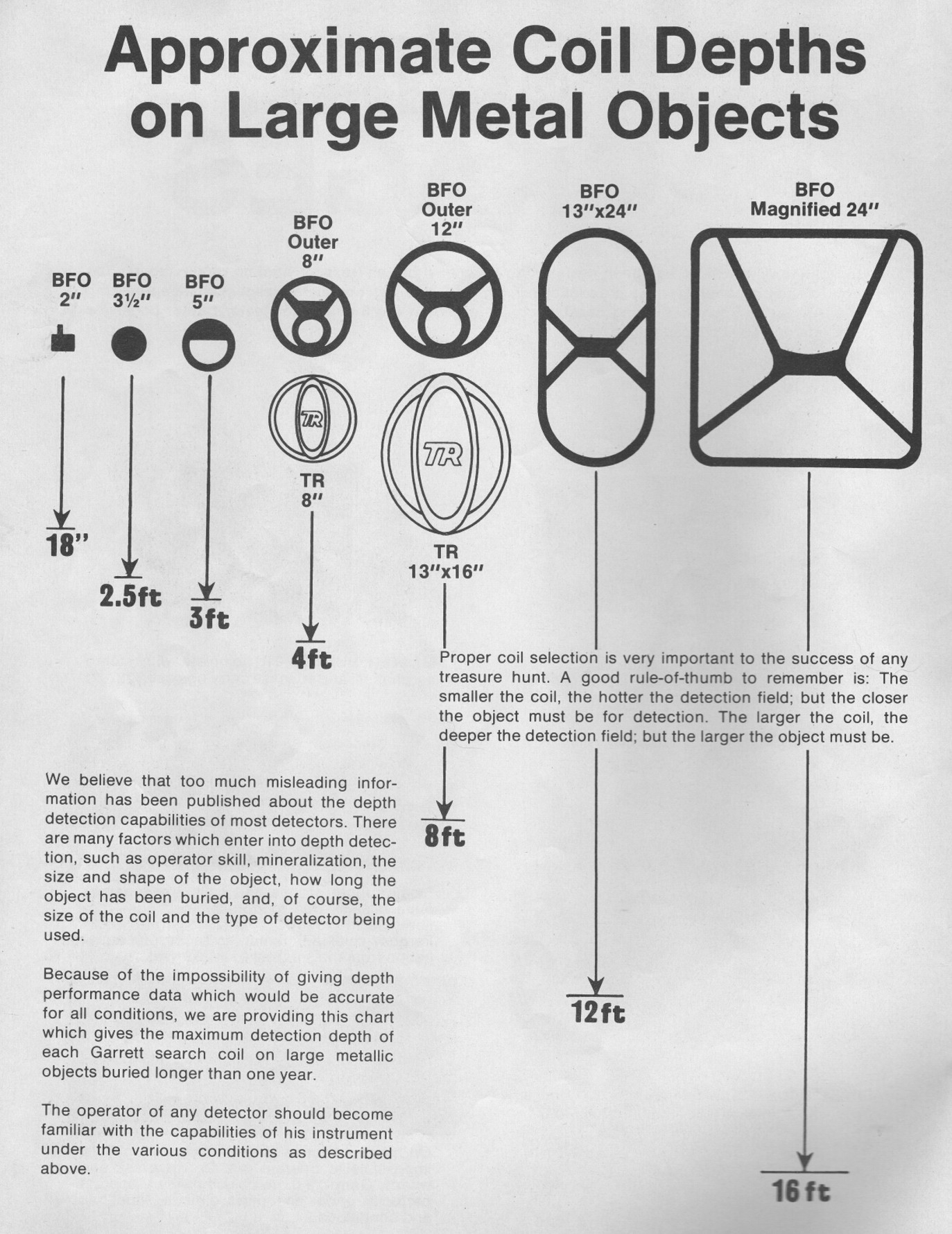 Garrett Metal Detector Comparison Chart