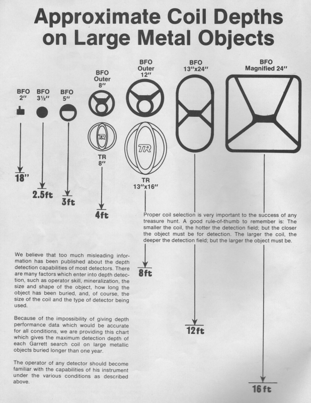 garrett-bfo-metal-detector-coil-depth-comparison-chart-1973.jpg