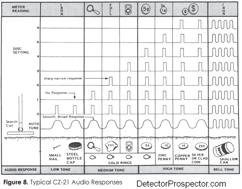fisher-cz-detector-audio responses.jpg