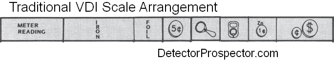 metal-detector-traditional-vdi-scale.jpg