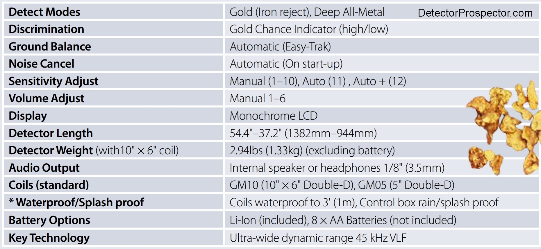minelab-gold-monster-1000-specifications-chart.jpg