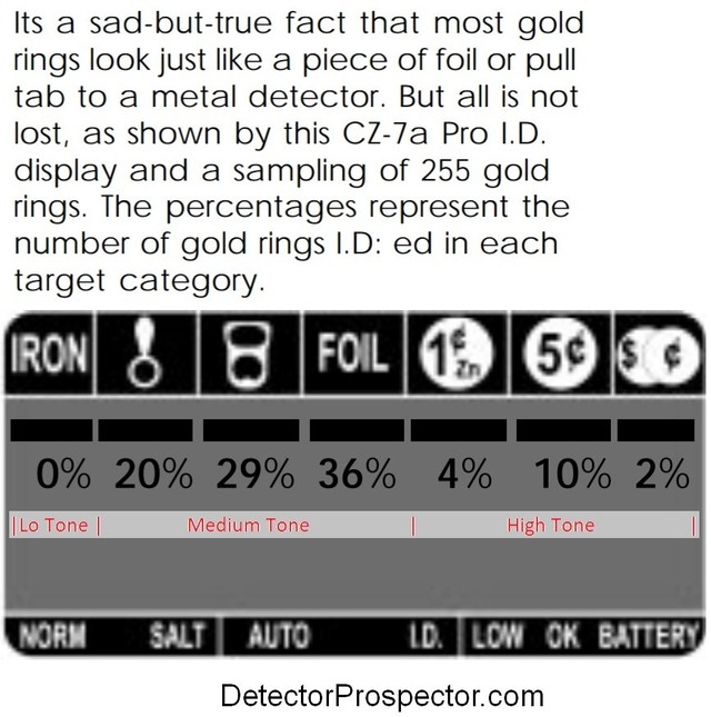 fisher-cz-7a-pro-ring-percentages-chart.jpg