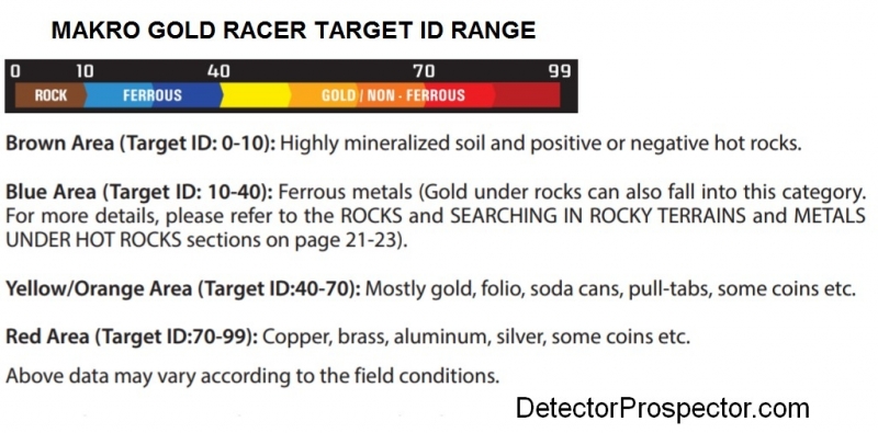 makro-gold-racer-target-id-range-chart.jpg