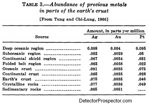 gold-in-meteorites-table-3.jpg