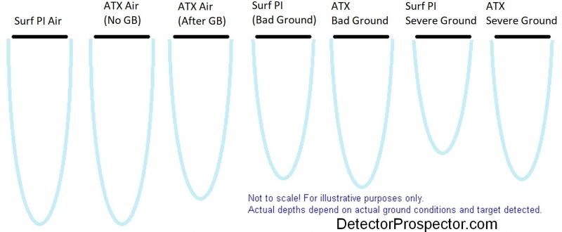 metal-detector-ground-balance-vs-no-gb-rejection.jpg