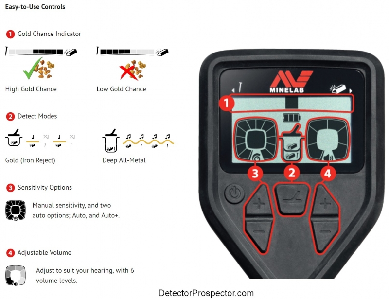minelab-gold-monster-1000-easy-to-use-controls.jpg