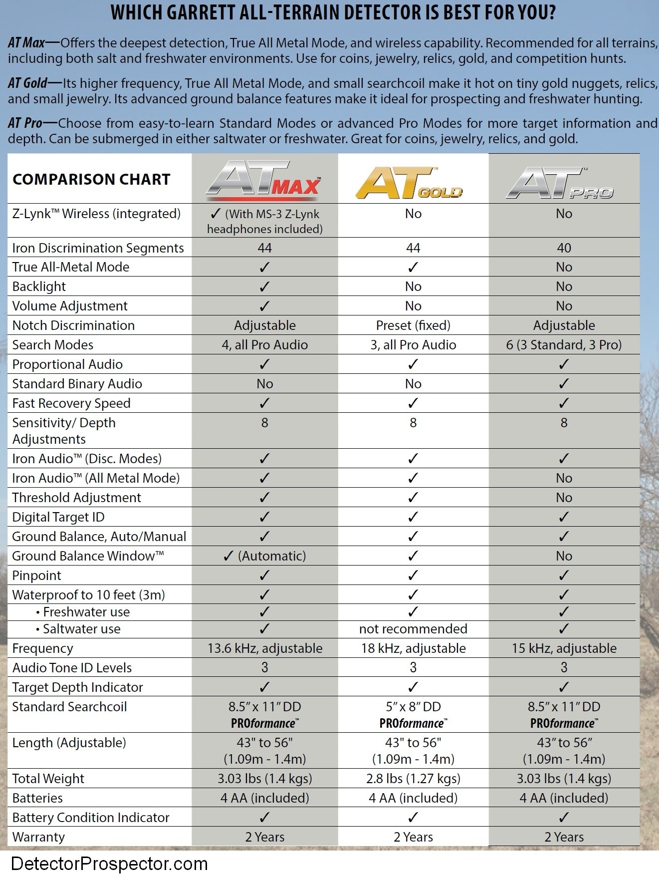 Garrett Metal Detector Comparison Chart