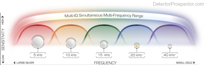 minelab-equinox-multi-iq-metal-detector-technology-frequency-response-chart.jpg