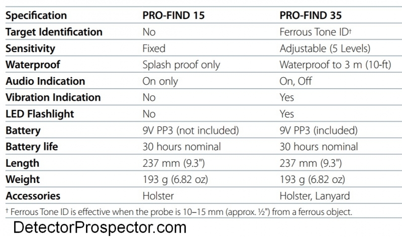 minelab-pro-find-15-35-specifications-compared.jpg