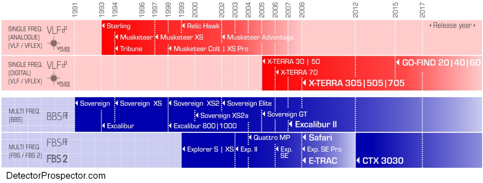 minelab-vlf-bbs-fbs-timeline.jpg.e412b86