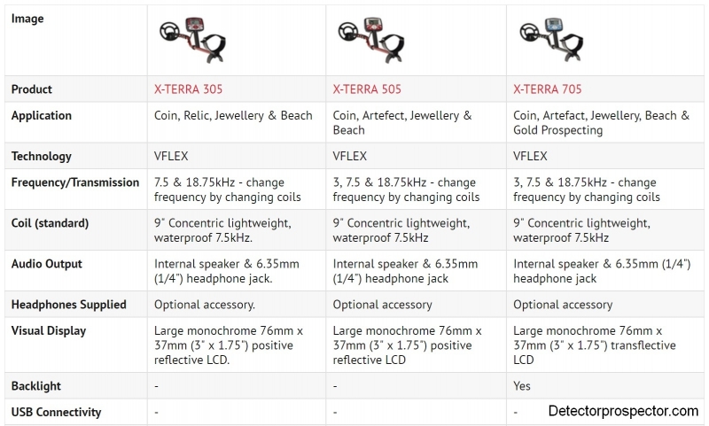 minelab-x-terra-305-505-705-comparison-chart-1.jpg