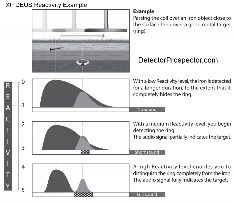 xp-deus-reactivity-recovery-speed-charts.jpg