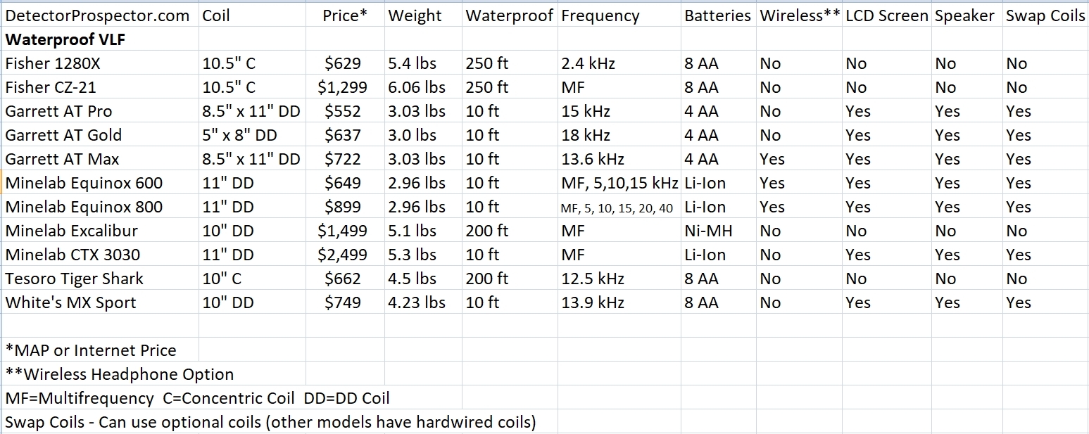waterproof-metal-detector-roundup-chart.jpg
