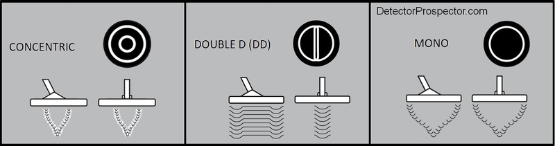 metal-detector-coil-dd-mono-concentric.jpg