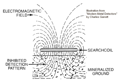 metal-detector-electromagnetic-field.jpg