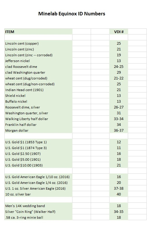 Coin Ring Hole Size Chart