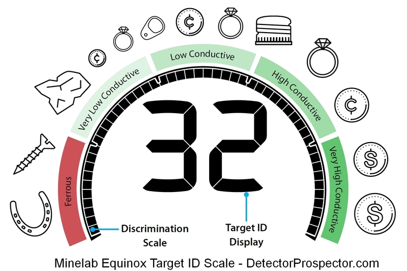 minelab-equinox-basic-target-id-scale.jpg