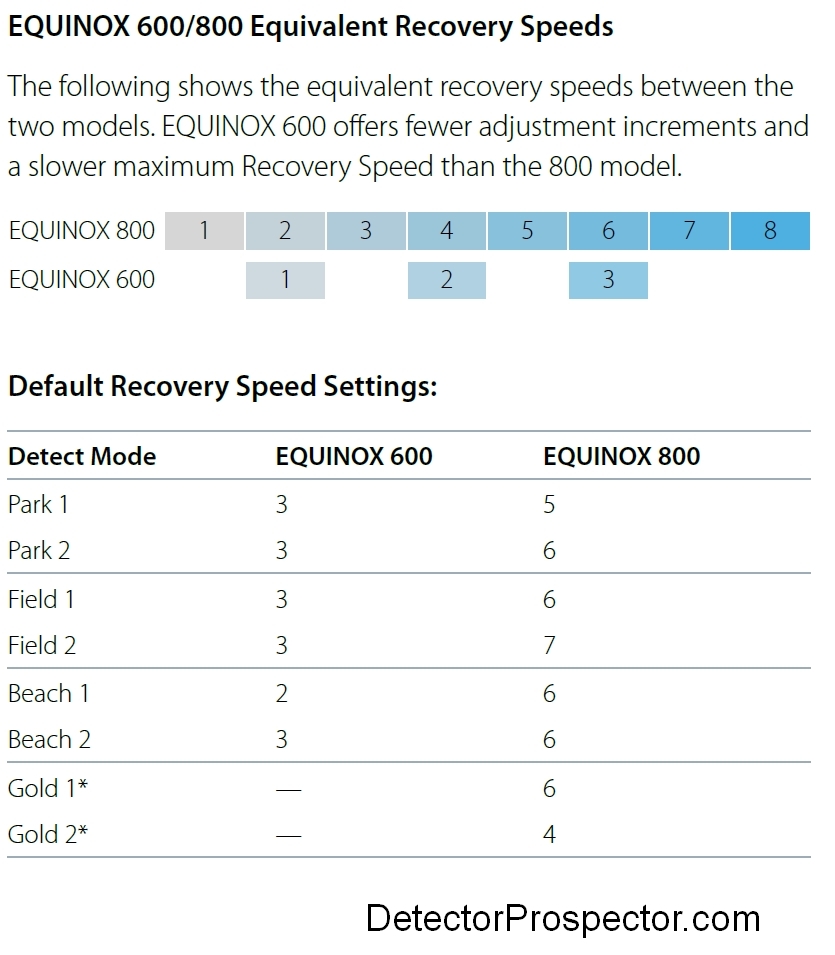 minelab-equinox-detect-speed-settings-60