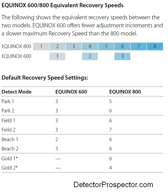 minelab-equinox-detect-speed-settings-600-800.jpg