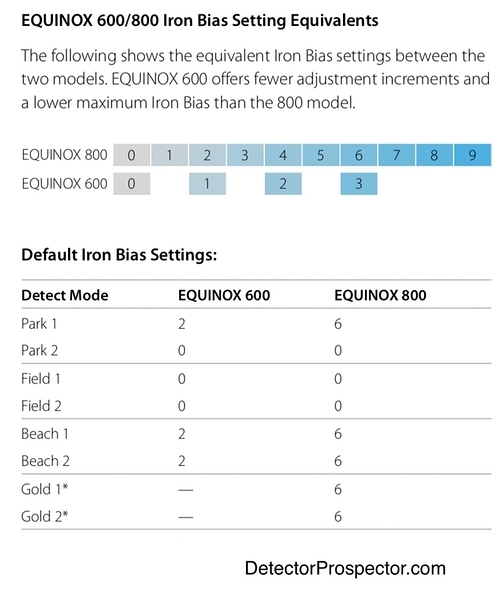 minelab-equinox-iron-bias-600-vs-800-presets.jpg