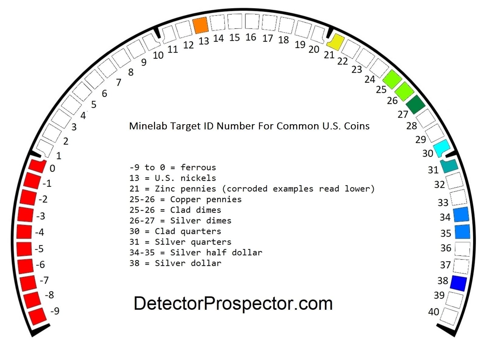 minelab-equinox-us-target-id-numbers-detector.jpg