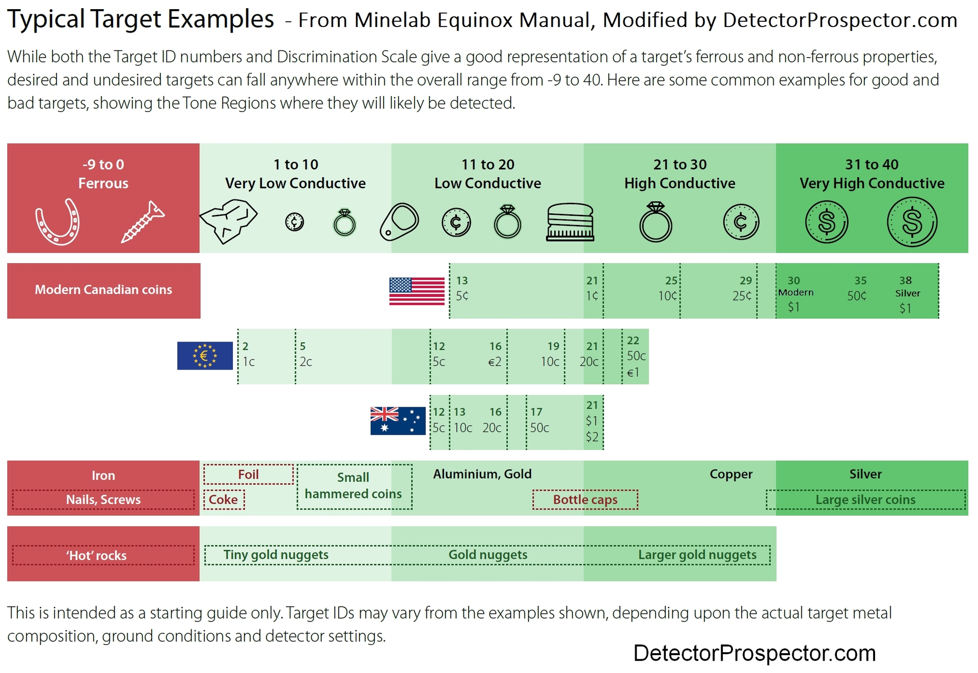 Vdi Chart