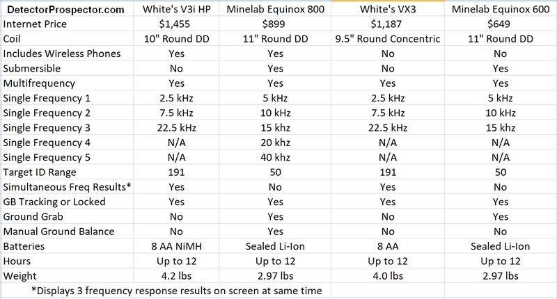 whites-v3i-vx3-versus-minelab-equinox.jpg