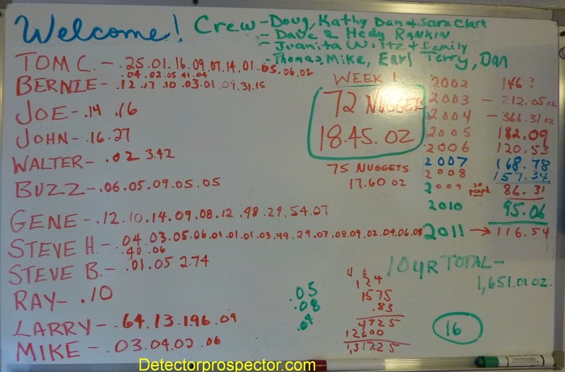 2012-ganes-creek-10-year-total.jpg