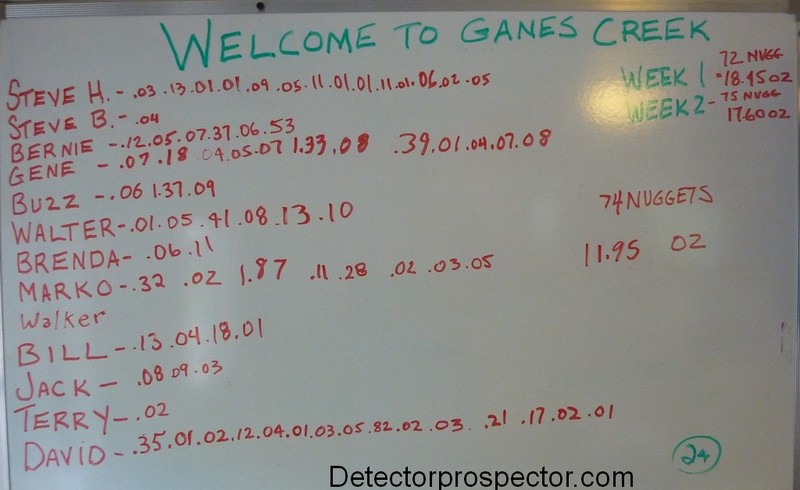 2012-ganes-creek-three-weeks-totals.jpg