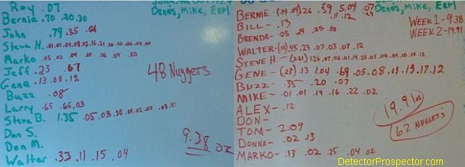 ganes-results-board-2011.jpg