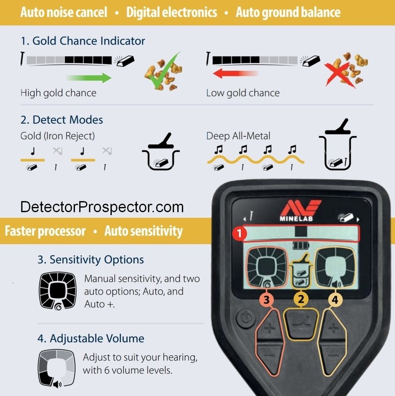 minelab-gold-monster-1000-control-guide.jpg