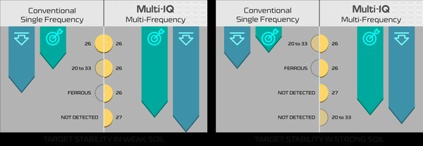 conventional-vlf-multi-iq-compared.jpg