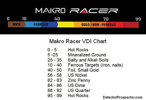makro-racer-vdi-chart.jpg