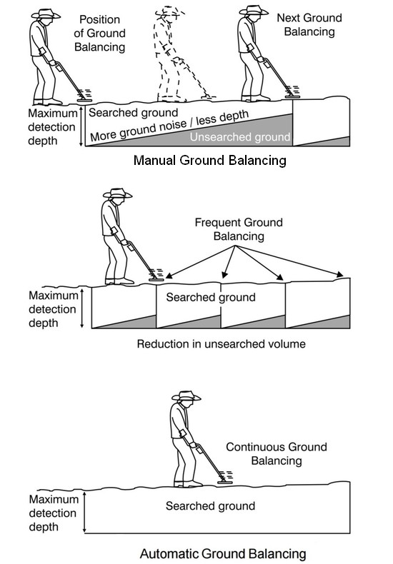 manual-ground-balance-vs-ground-tracking-automatic-metal-detector.jpg
