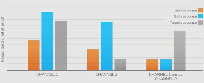 metal-detector-signal-channel-strength.jpg