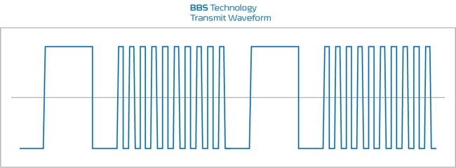 minelab-bbs-transmit-waveform.jpg