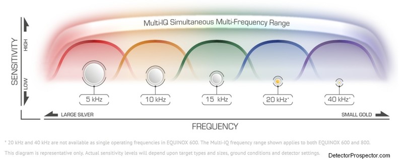 minelab-equinox-multi-iq-metal-detector-technology-frequency-rangel.jpg