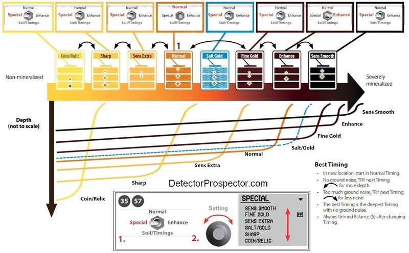 minelab-gpx-choosing-correct-timing-large.jpg