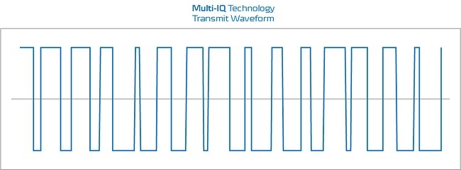 minelab-multi-iq-transmit-waveform.jpg