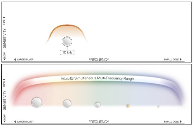 minelab-multi-iq-vs-single-frequency.jpg