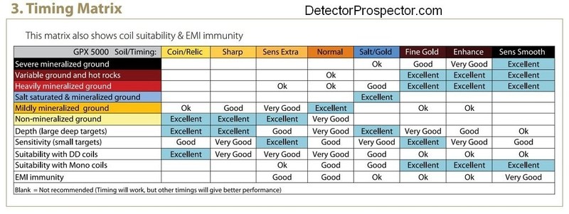 minelab-timing-emi-coil-matrix-large.jpg