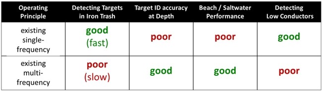 single-frequency-versus-multifrequency-detectors.jpg